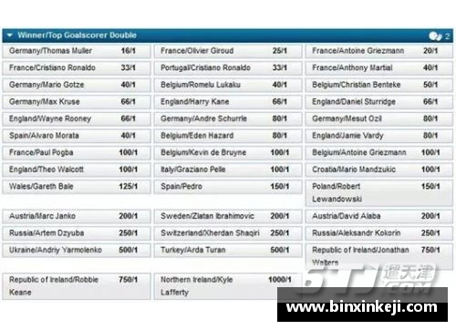 欧洲杯热门球队赔率排名及押注分析